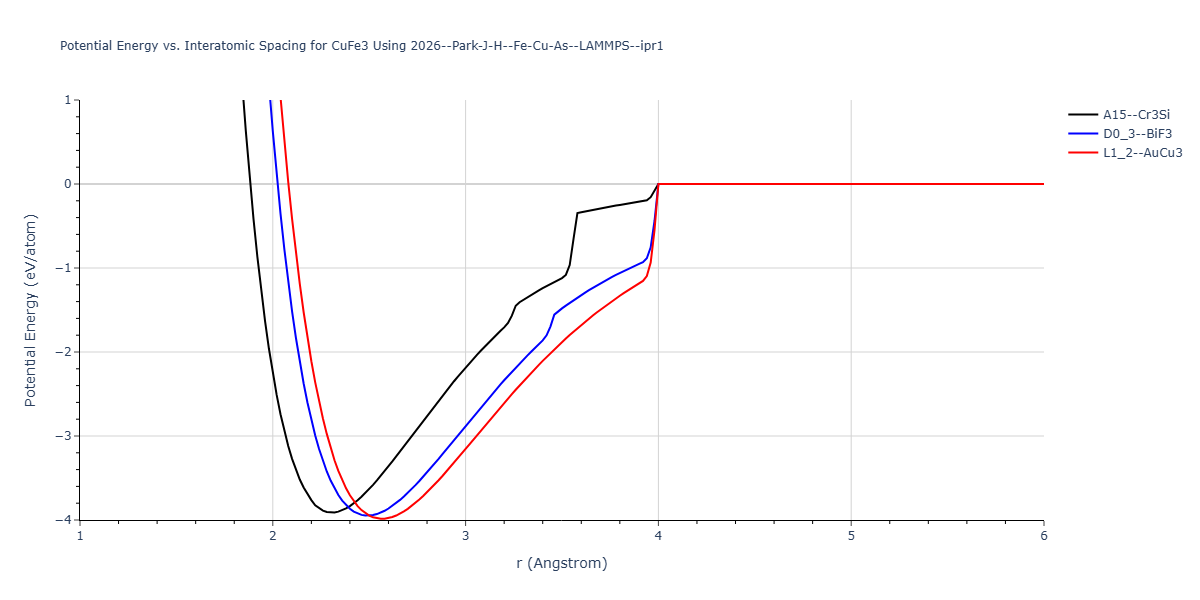 2026--Park-J-H--Fe-Cu-As--LAMMPS--ipr1/EvsR.CuFe3