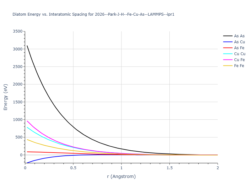 2026--Park-J-H--Fe-Cu-As--LAMMPS--ipr1/diatom_short