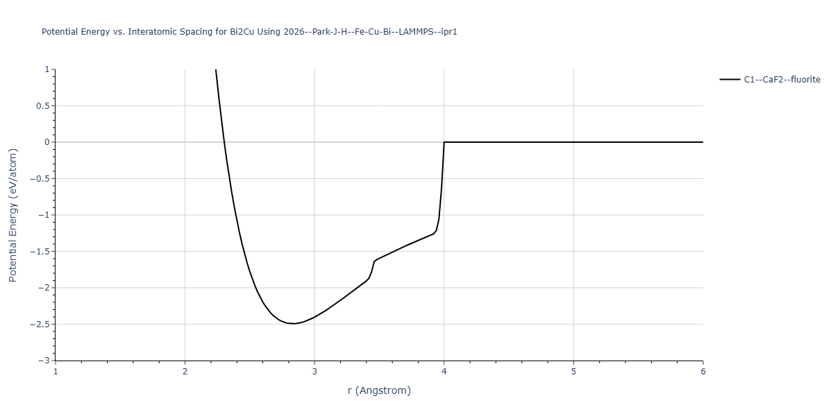 2026--Park-J-H--Fe-Cu-Bi--LAMMPS--ipr1/EvsR.Bi2Cu