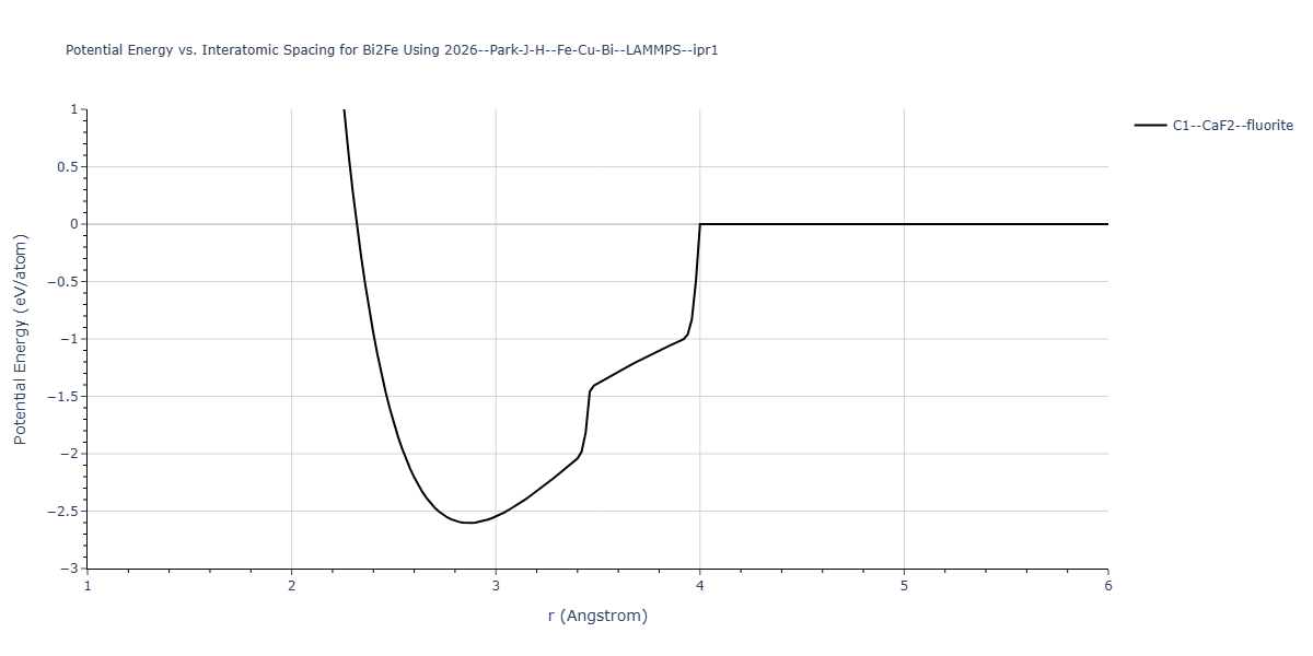 2026--Park-J-H--Fe-Cu-Bi--LAMMPS--ipr1/EvsR.Bi2Fe