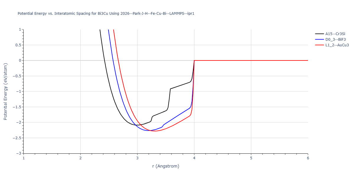 2026--Park-J-H--Fe-Cu-Bi--LAMMPS--ipr1/EvsR.Bi3Cu