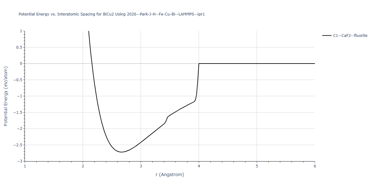 2026--Park-J-H--Fe-Cu-Bi--LAMMPS--ipr1/EvsR.BiCu2