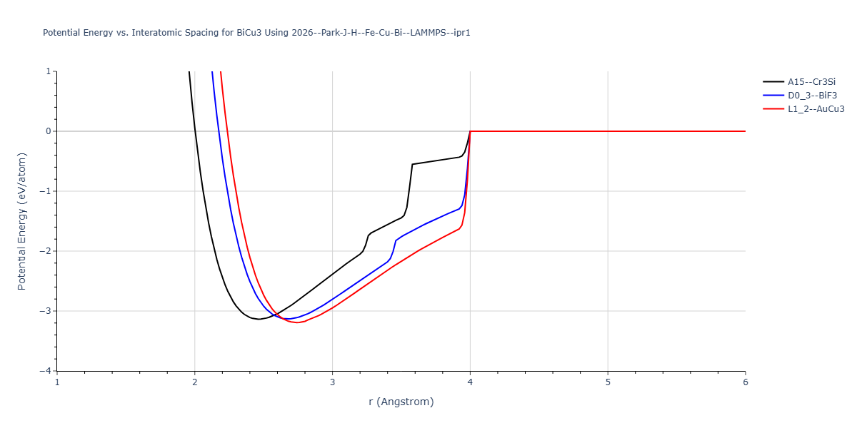 2026--Park-J-H--Fe-Cu-Bi--LAMMPS--ipr1/EvsR.BiCu3