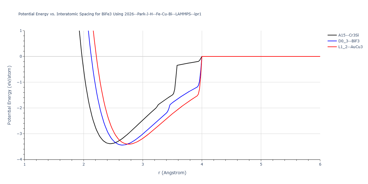 2026--Park-J-H--Fe-Cu-Bi--LAMMPS--ipr1/EvsR.BiFe3