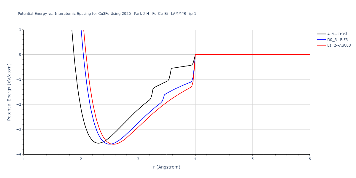 2026--Park-J-H--Fe-Cu-Bi--LAMMPS--ipr1/EvsR.Cu3Fe