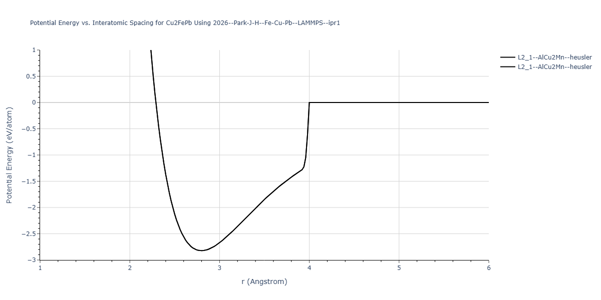 2026--Park-J-H--Fe-Cu-Pb--LAMMPS--ipr1/EvsR.Cu2FePb
