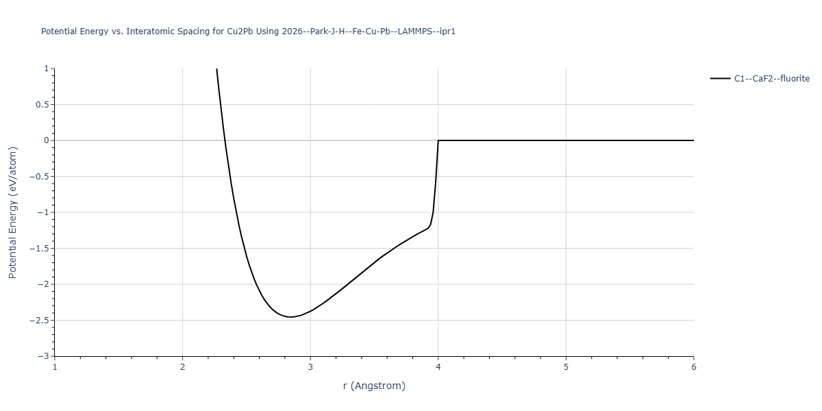 2026--Park-J-H--Fe-Cu-Pb--LAMMPS--ipr1/EvsR.Cu2Pb