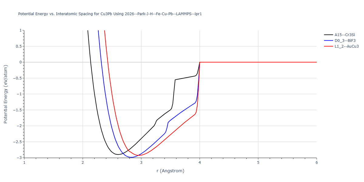 2026--Park-J-H--Fe-Cu-Pb--LAMMPS--ipr1/EvsR.Cu3Pb