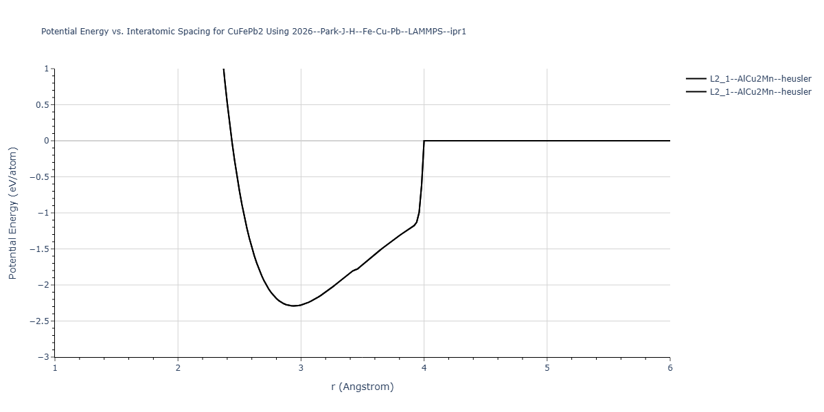 2026--Park-J-H--Fe-Cu-Pb--LAMMPS--ipr1/EvsR.CuFePb2