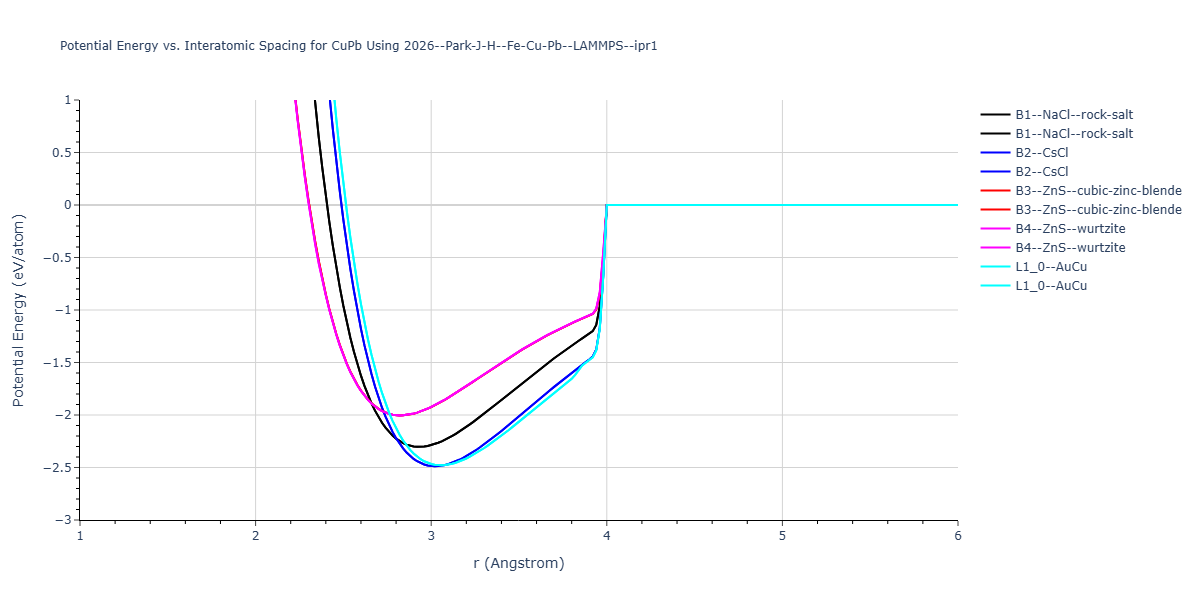 2026--Park-J-H--Fe-Cu-Pb--LAMMPS--ipr1/EvsR.CuPb