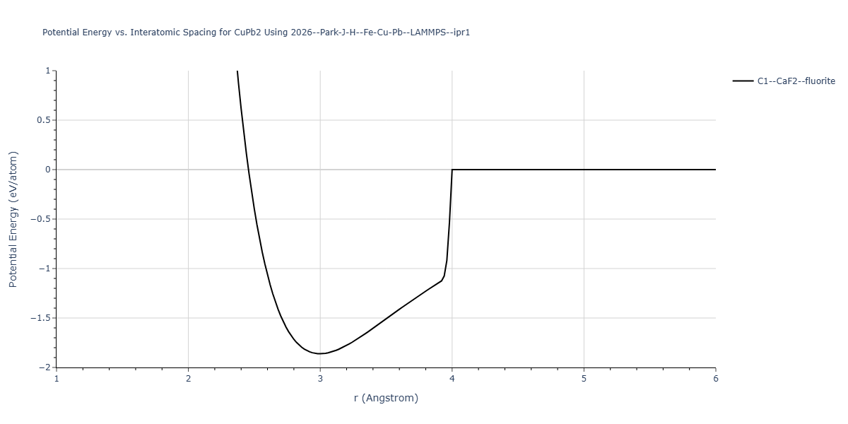2026--Park-J-H--Fe-Cu-Pb--LAMMPS--ipr1/EvsR.CuPb2