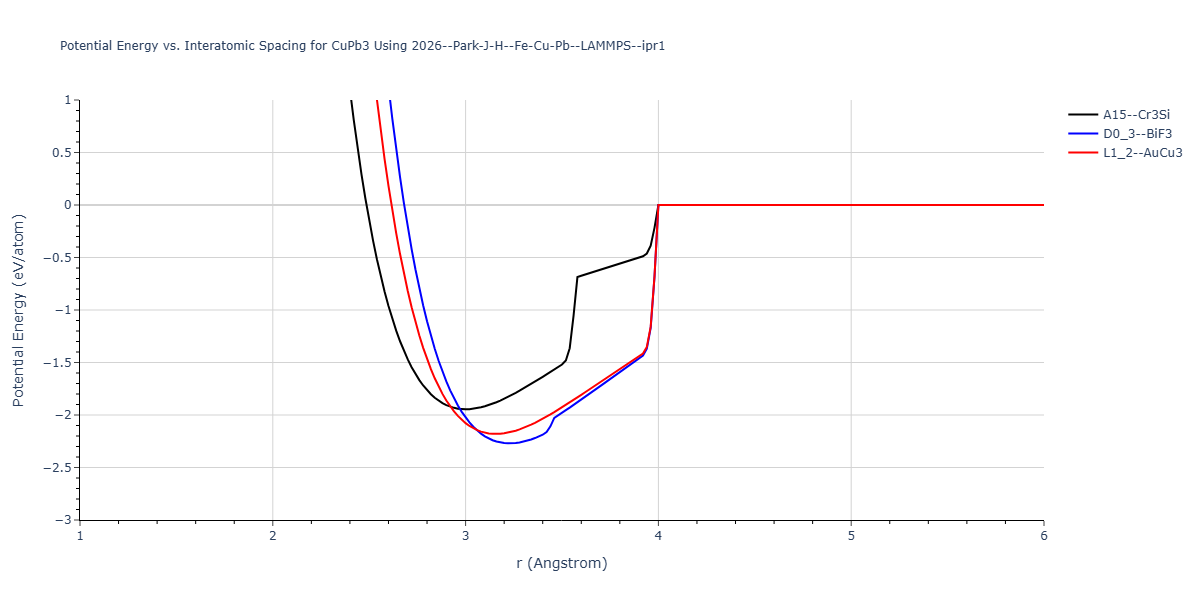 2026--Park-J-H--Fe-Cu-Pb--LAMMPS--ipr1/EvsR.CuPb3