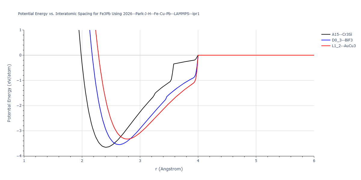 2026--Park-J-H--Fe-Cu-Pb--LAMMPS--ipr1/EvsR.Fe3Pb