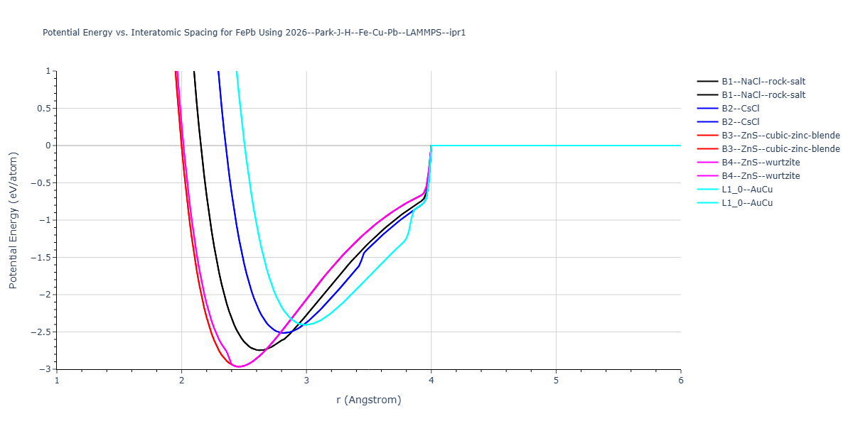 2026--Park-J-H--Fe-Cu-Pb--LAMMPS--ipr1/EvsR.FePb