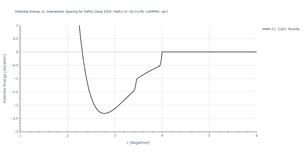 2026--Park-J-H--Fe-Cu-Pb--LAMMPS--ipr1/EvsR.FePb2
