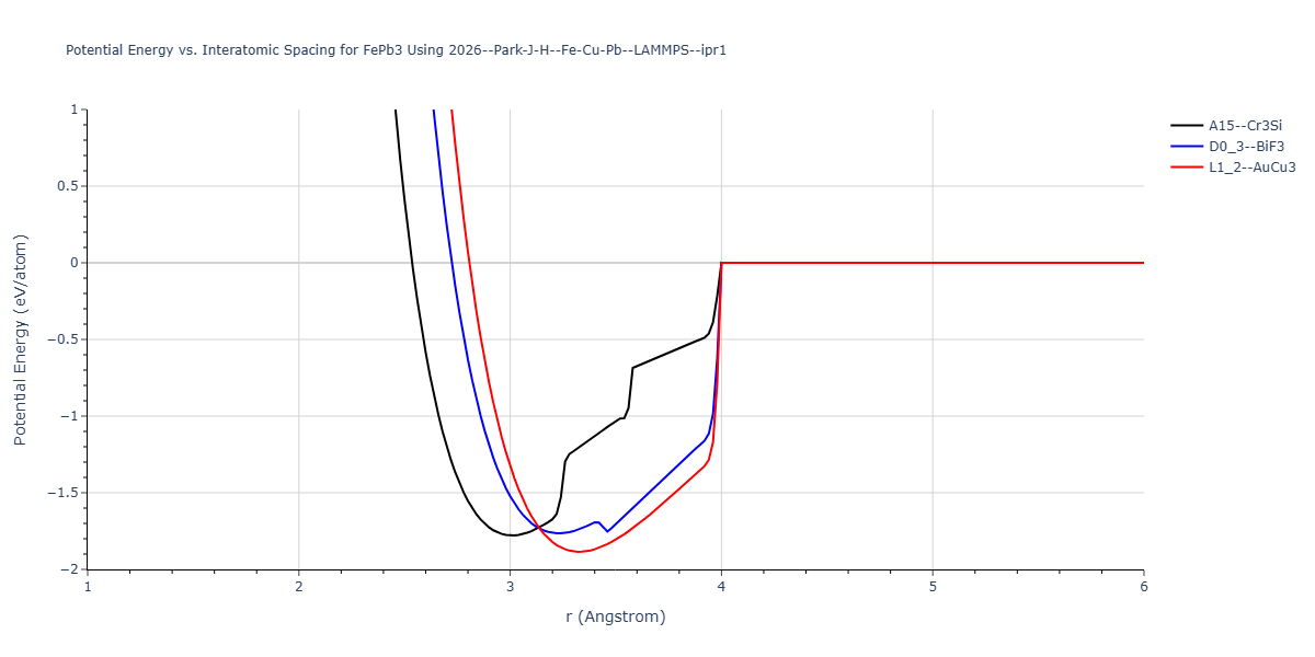 2026--Park-J-H--Fe-Cu-Pb--LAMMPS--ipr1/EvsR.FePb3