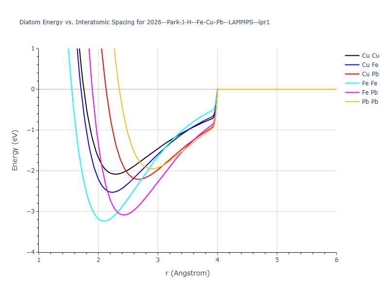 2026--Park-J-H--Fe-Cu-Pb--LAMMPS--ipr1/diatom