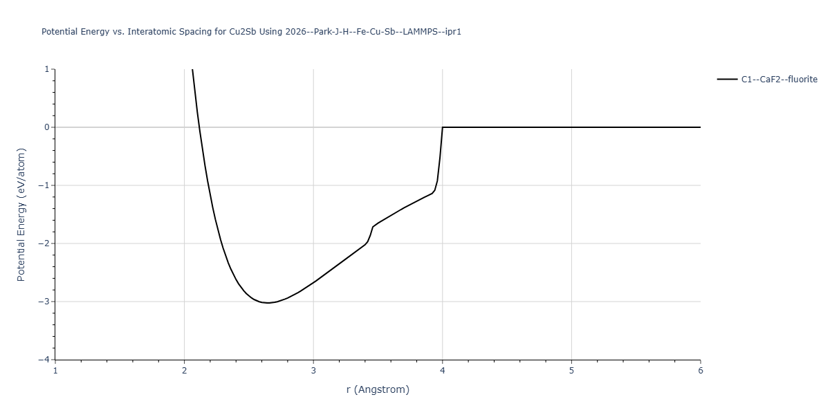 2026--Park-J-H--Fe-Cu-Sb--LAMMPS--ipr1/EvsR.Cu2Sb