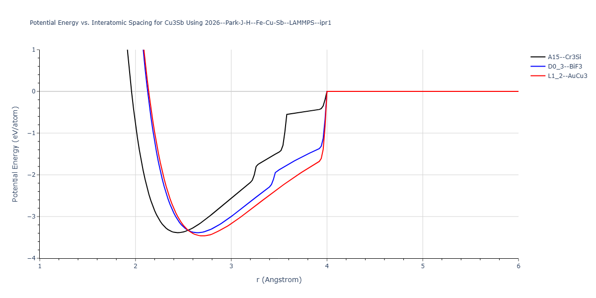 2026--Park-J-H--Fe-Cu-Sb--LAMMPS--ipr1/EvsR.Cu3Sb