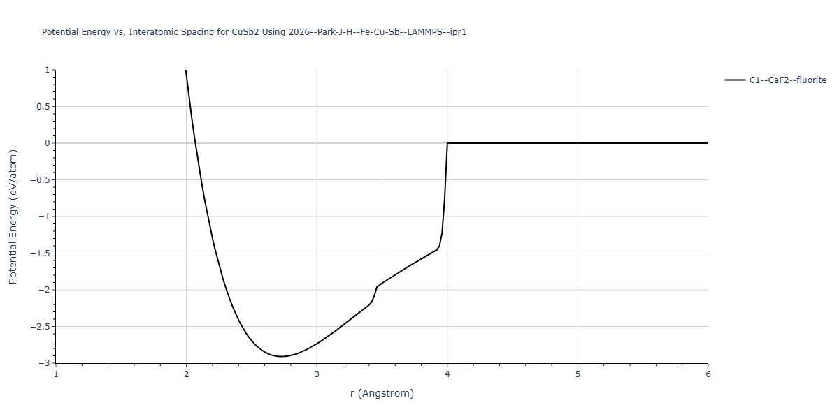 2026--Park-J-H--Fe-Cu-Sb--LAMMPS--ipr1/EvsR.CuSb2