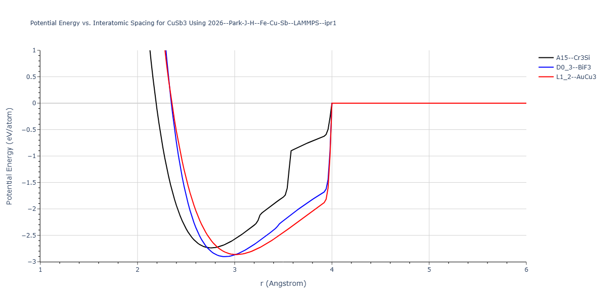 2026--Park-J-H--Fe-Cu-Sb--LAMMPS--ipr1/EvsR.CuSb3