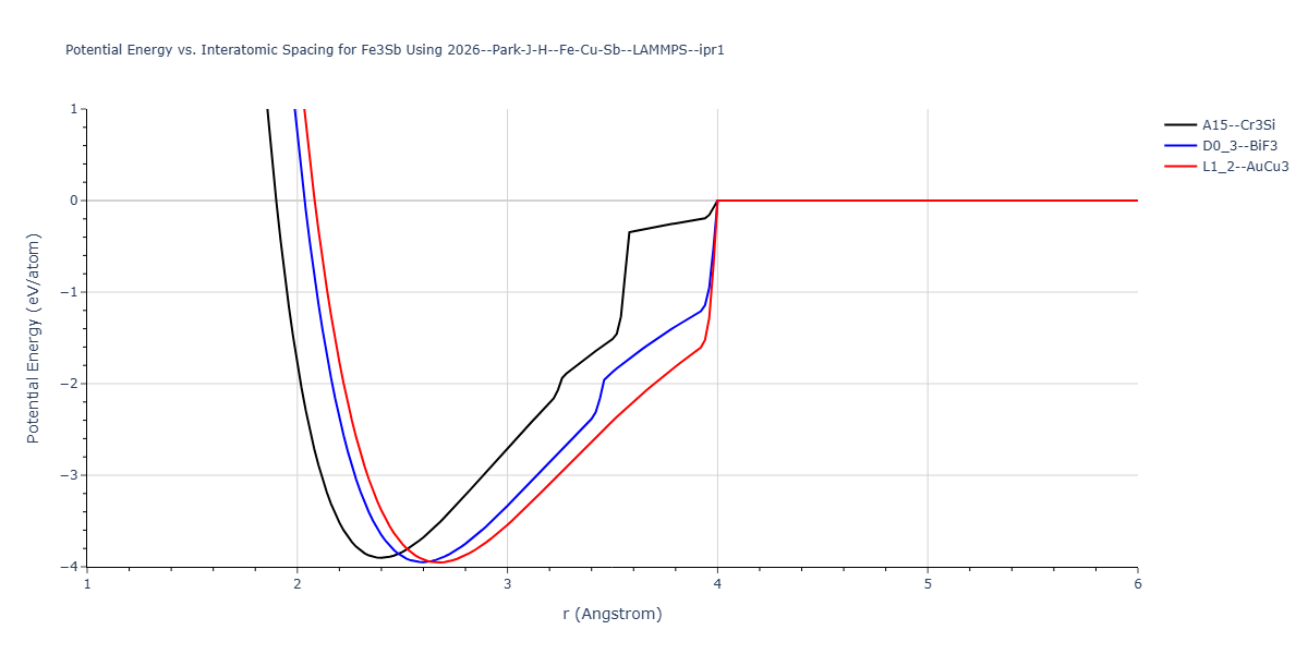 2026--Park-J-H--Fe-Cu-Sb--LAMMPS--ipr1/EvsR.Fe3Sb