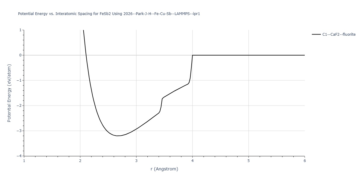 2026--Park-J-H--Fe-Cu-Sb--LAMMPS--ipr1/EvsR.FeSb2
