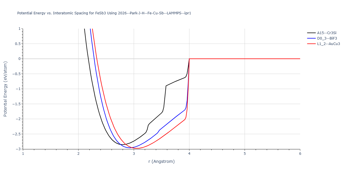 2026--Park-J-H--Fe-Cu-Sb--LAMMPS--ipr1/EvsR.FeSb3