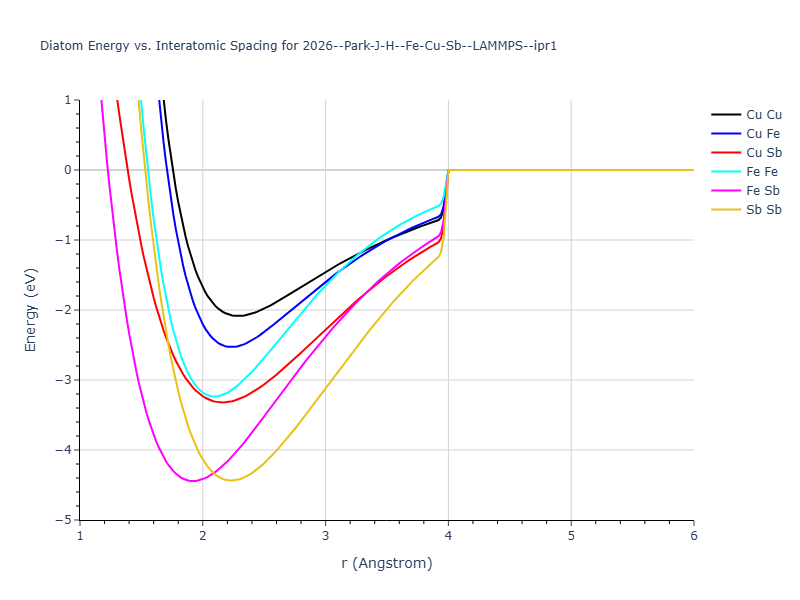 2026--Park-J-H--Fe-Cu-Sb--LAMMPS--ipr1/diatom