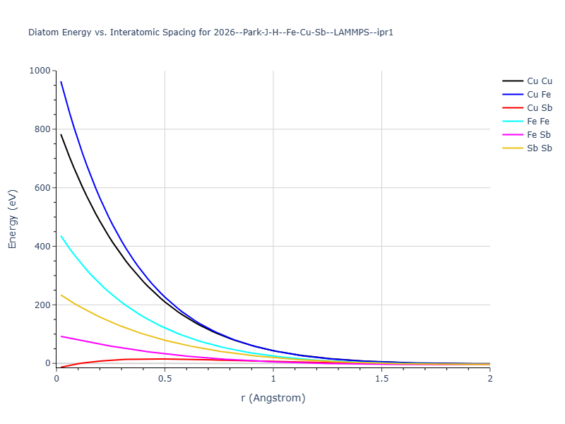 2026--Park-J-H--Fe-Cu-Sb--LAMMPS--ipr1/diatom_short