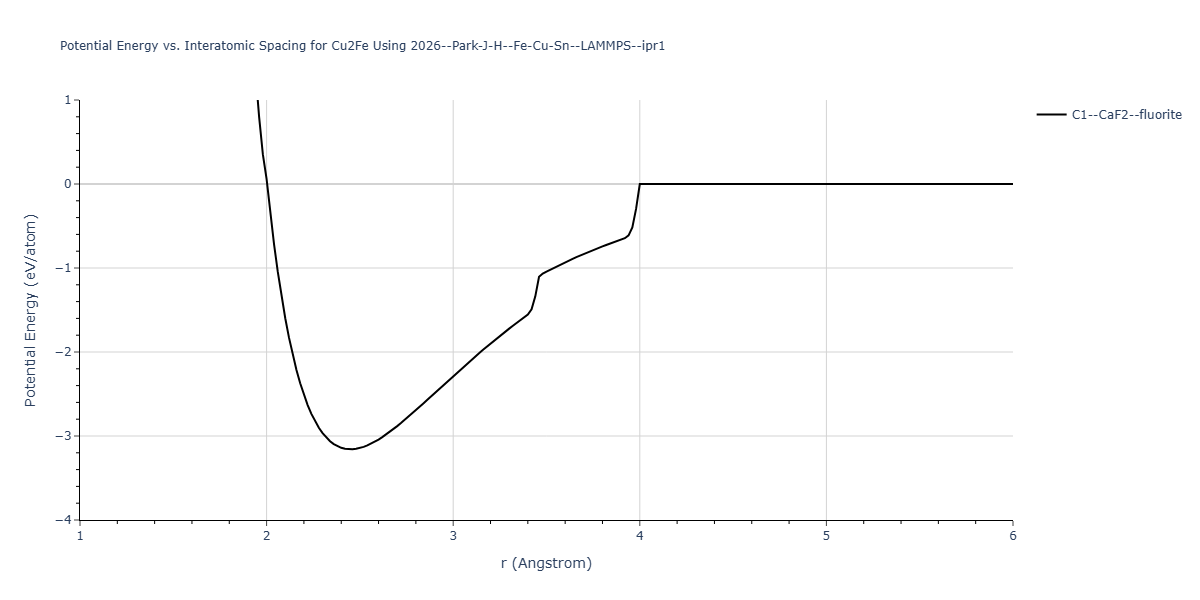 2026--Park-J-H--Fe-Cu-Sn--LAMMPS--ipr1/EvsR.Cu2Fe