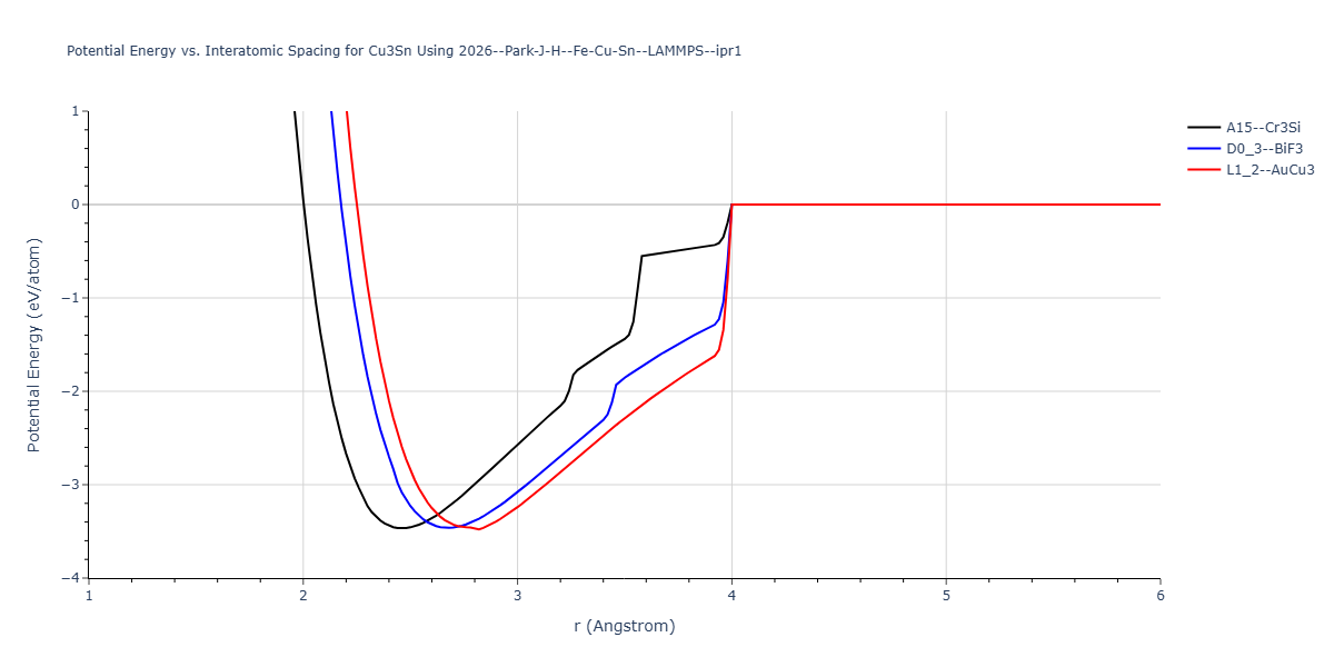 2026--Park-J-H--Fe-Cu-Sn--LAMMPS--ipr1/EvsR.Cu3Sn