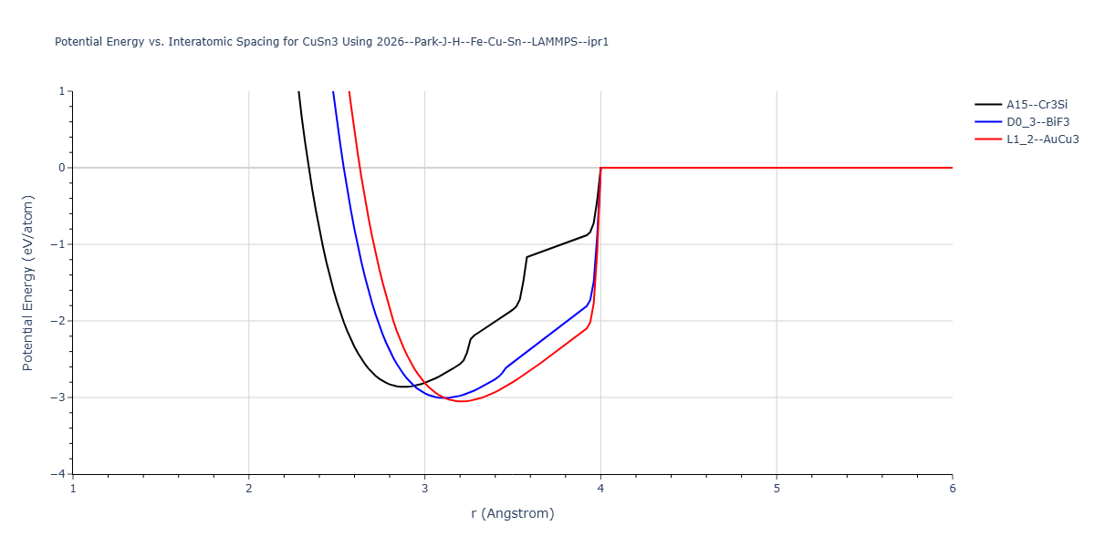 2026--Park-J-H--Fe-Cu-Sn--LAMMPS--ipr1/EvsR.CuSn3