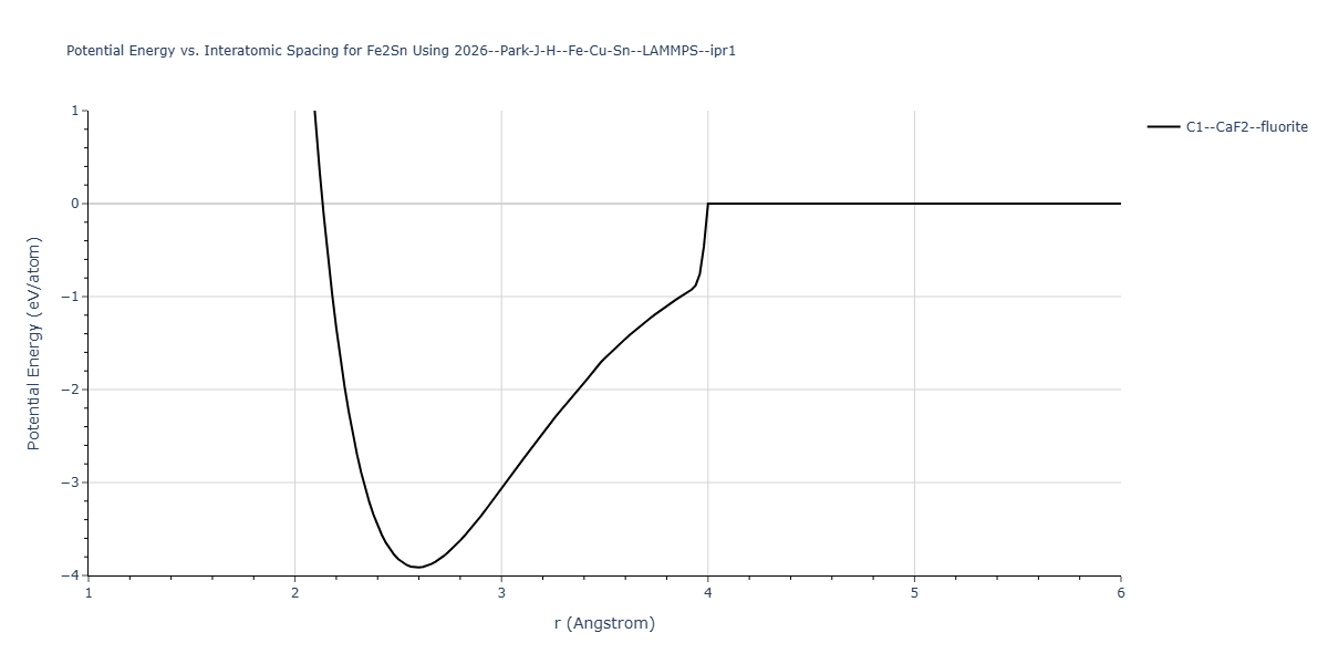 2026--Park-J-H--Fe-Cu-Sn--LAMMPS--ipr1/EvsR.Fe2Sn