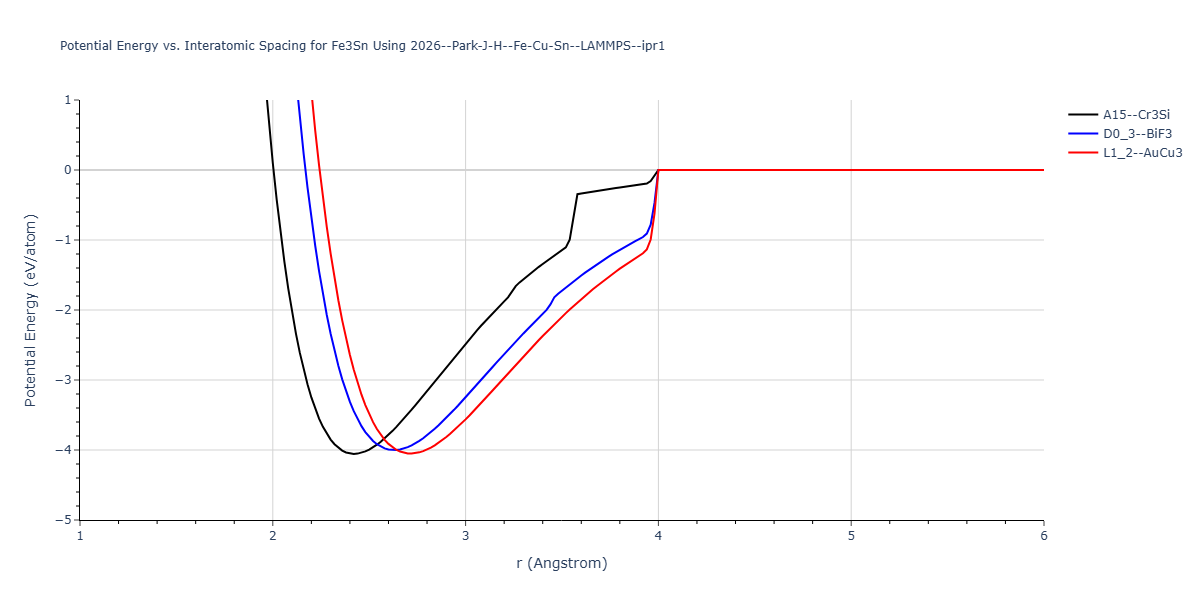 2026--Park-J-H--Fe-Cu-Sn--LAMMPS--ipr1/EvsR.Fe3Sn