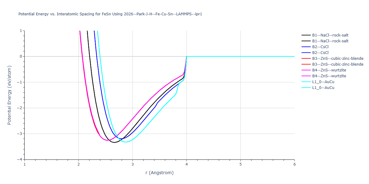 2026--Park-J-H--Fe-Cu-Sn--LAMMPS--ipr1/EvsR.FeSn