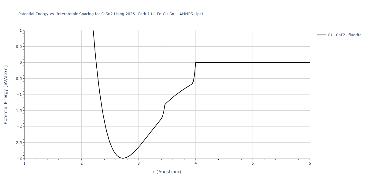 2026--Park-J-H--Fe-Cu-Sn--LAMMPS--ipr1/EvsR.FeSn2