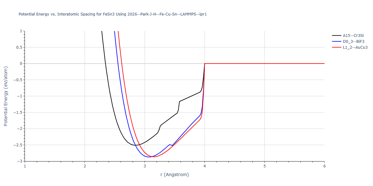 2026--Park-J-H--Fe-Cu-Sn--LAMMPS--ipr1/EvsR.FeSn3