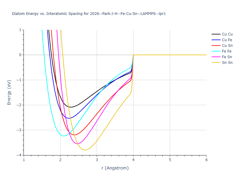 2026--Park-J-H--Fe-Cu-Sn--LAMMPS--ipr1/diatom