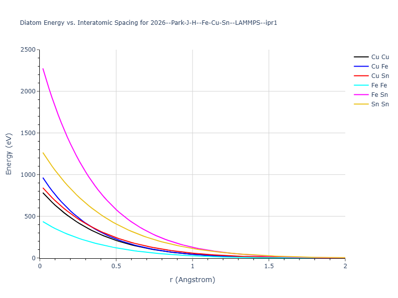 2026--Park-J-H--Fe-Cu-Sn--LAMMPS--ipr1/diatom_short