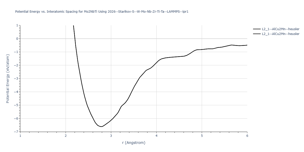 2026--Starikov-S--W-Mo-Nb-Zr-Ti-Ta--LAMMPS--ipr1/EvsR.Mo2NbTi