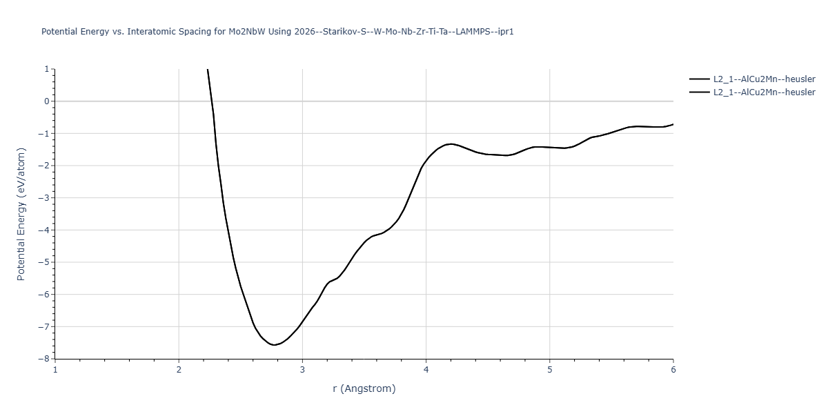 2026--Starikov-S--W-Mo-Nb-Zr-Ti-Ta--LAMMPS--ipr1/EvsR.Mo2NbW