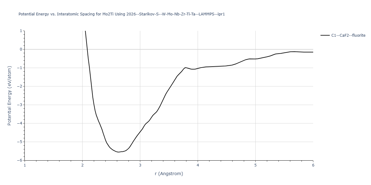 2026--Starikov-S--W-Mo-Nb-Zr-Ti-Ta--LAMMPS--ipr1/EvsR.Mo2Ti