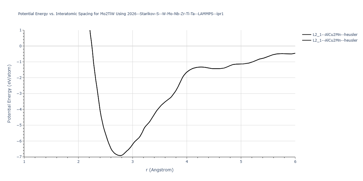 2026--Starikov-S--W-Mo-Nb-Zr-Ti-Ta--LAMMPS--ipr1/EvsR.Mo2TiW