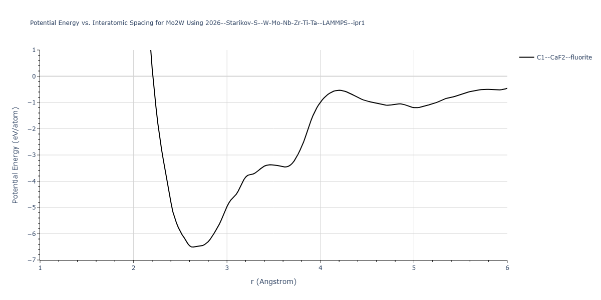 2026--Starikov-S--W-Mo-Nb-Zr-Ti-Ta--LAMMPS--ipr1/EvsR.Mo2W