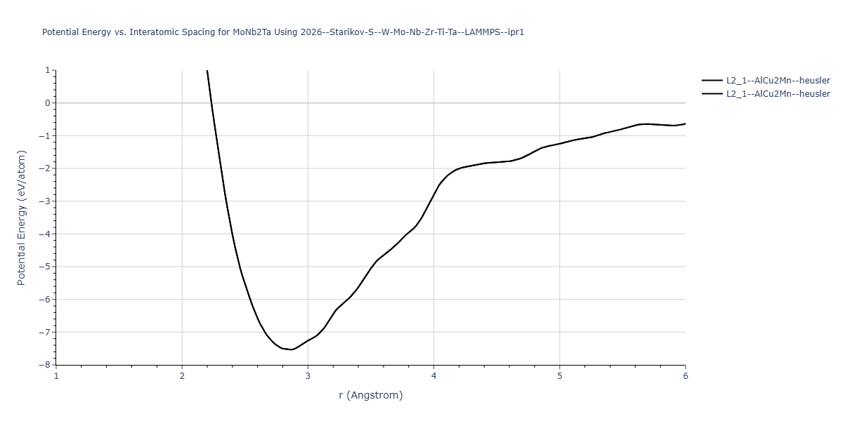 2026--Starikov-S--W-Mo-Nb-Zr-Ti-Ta--LAMMPS--ipr1/EvsR.MoNb2Ta