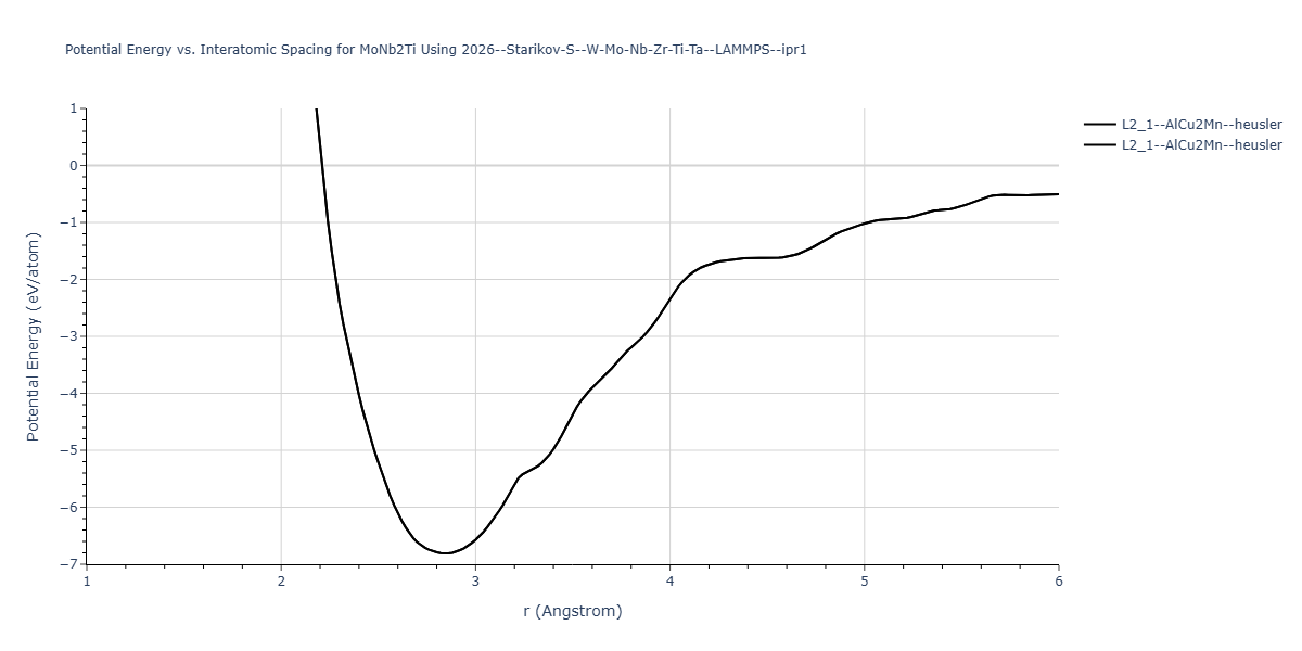 2026--Starikov-S--W-Mo-Nb-Zr-Ti-Ta--LAMMPS--ipr1/EvsR.MoNb2Ti
