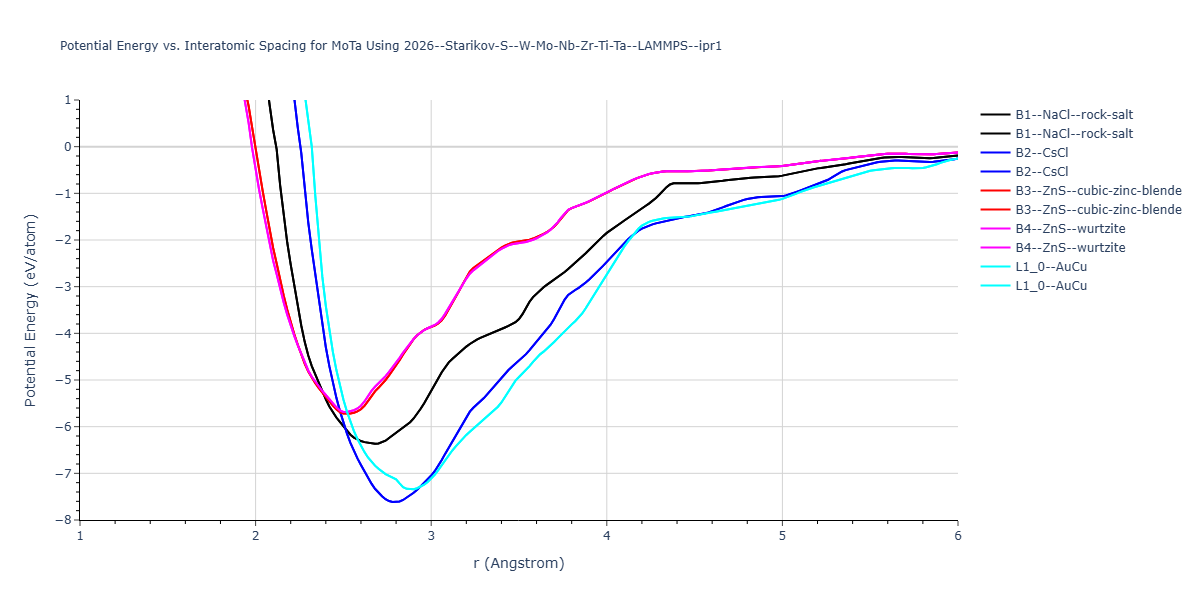 2026--Starikov-S--W-Mo-Nb-Zr-Ti-Ta--LAMMPS--ipr1/EvsR.MoTa