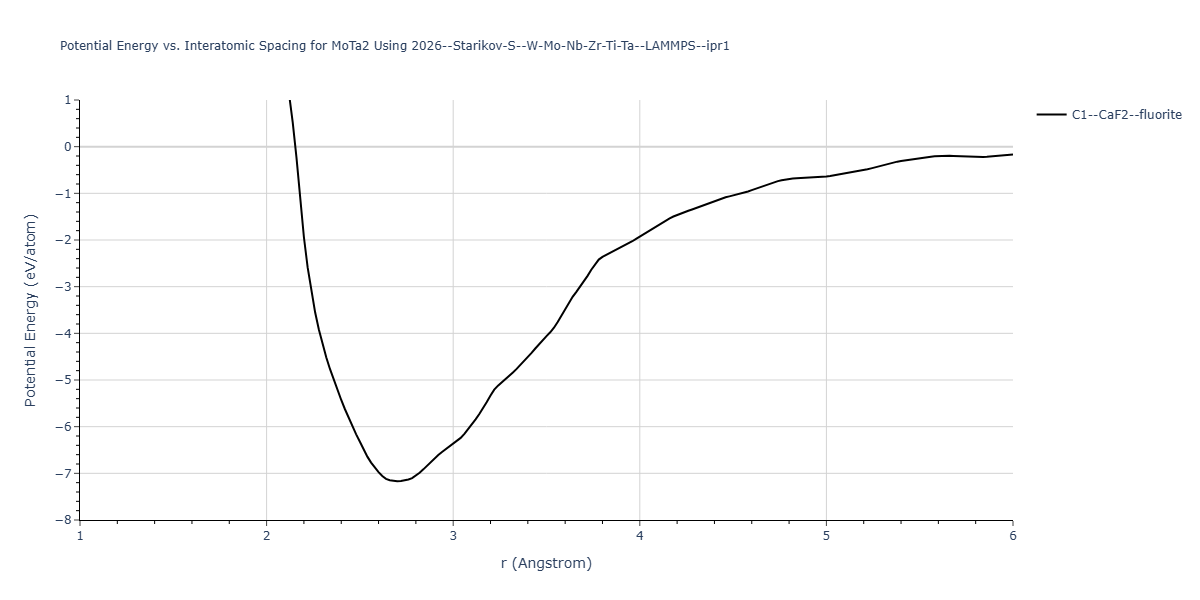 2026--Starikov-S--W-Mo-Nb-Zr-Ti-Ta--LAMMPS--ipr1/EvsR.MoTa2