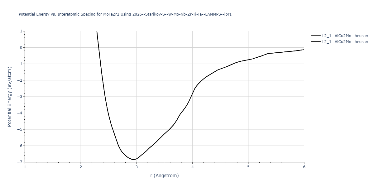 2026--Starikov-S--W-Mo-Nb-Zr-Ti-Ta--LAMMPS--ipr1/EvsR.MoTaZr2
